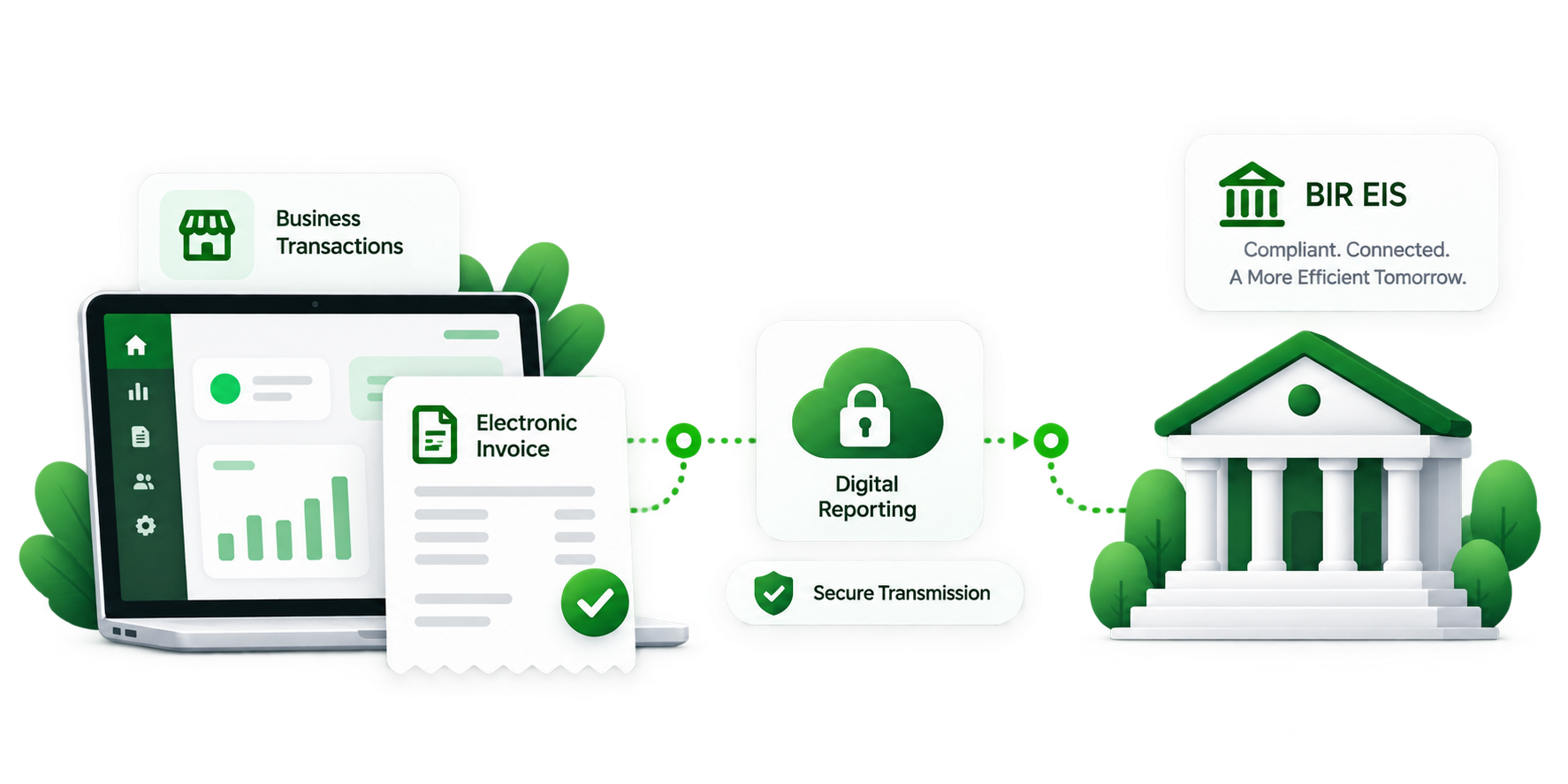 BIR Electronic Invoicing Receipting and Sales Reporting System